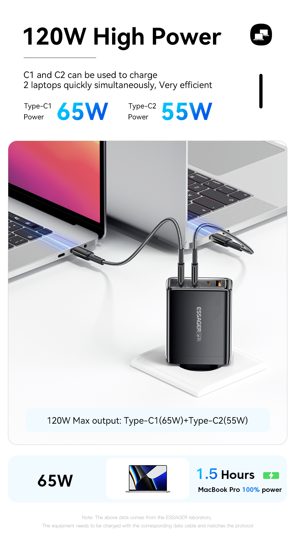 Essagar GaN Chargers 120W USB Type-C 3 Type C And 1 USB A Fast Cell Phone Wall Charger
