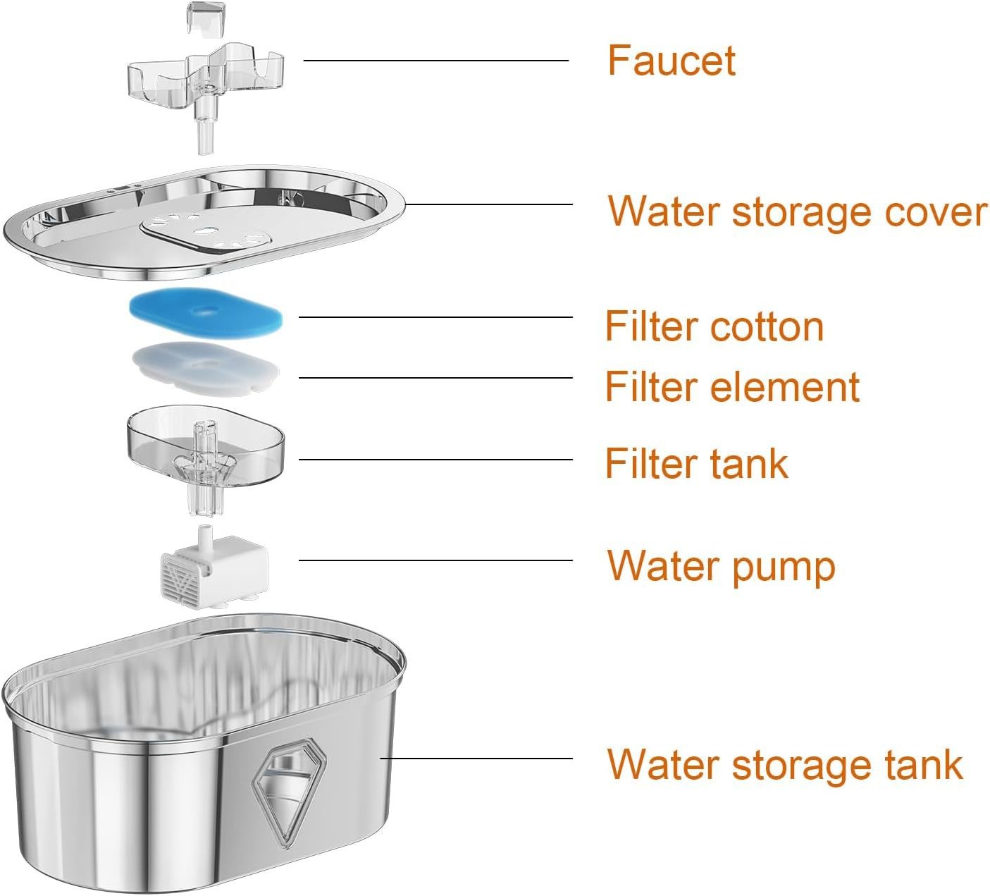 Large-Capacity Pet Water Fountain | Hydration for Multi-Pet Homes