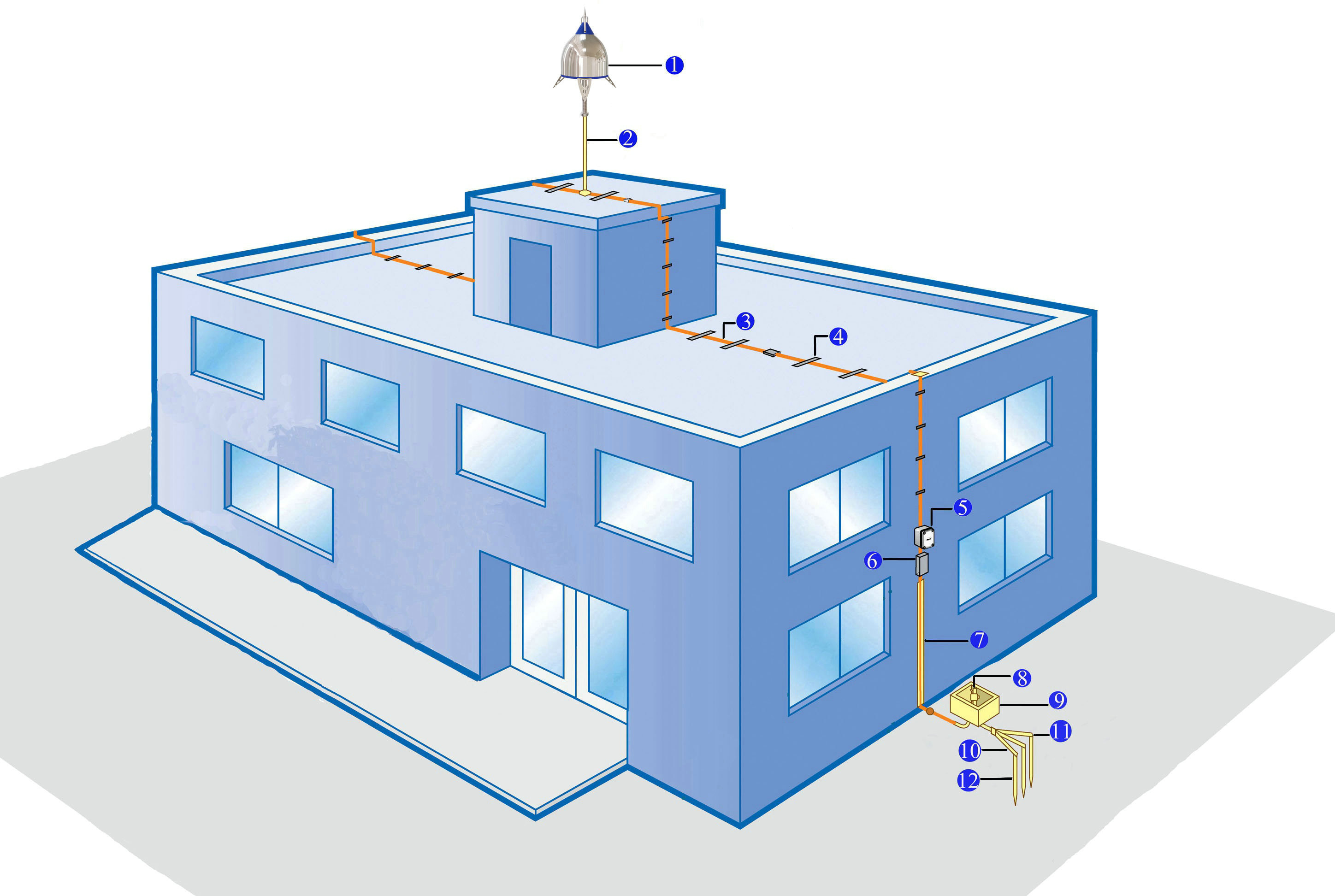 3.5kg Net Weight ESE Lightning Arrester System , Durable Lightning Protection System