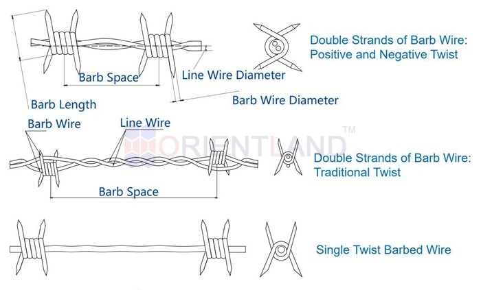 2.0mm Double Twist Barbed Wire 200m Barbed Wire Fencing 5inch Barb Spacing