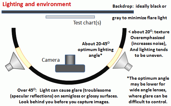 TUV 280x210mm Lens Focus Test Chart Sineimage YE0100 Reflective