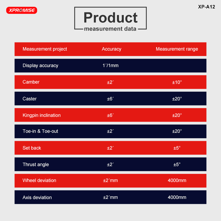 Accurate Measurement Range Electronic Truck Wheel Alignment From Yantai Lift