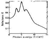 P Type , GaAs(Gallium Arsenide) Substrate With Low EPD , 3”, Prime Grade