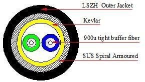 FUFBB MM OD fiber LC OD-LC OD dual 50 m 473304A,RFM/RRH,995757 Nokia NSN dual, HF,OM2 Flexible ended