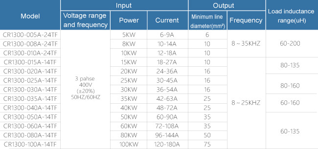 Electromagnetic Induction Heating Equipment 5-100KW For Industrial Heat System