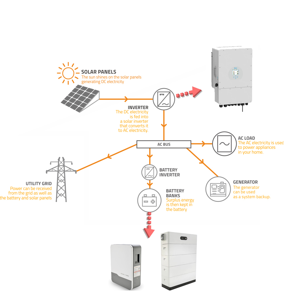 10kw Wall Mounted Sunpower Battery Storage For Deye Growatts Sofar Inverters