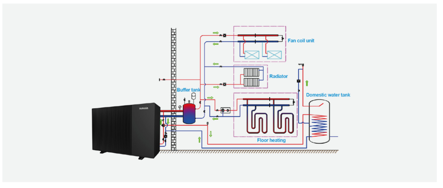 R290 Low GWP Residential Type Heating And Cooling Heat Pump WFI Smart Control