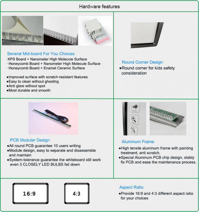 83 Inch 60000 Hours 40 Points Wall Mounted Smart Interactive Whiteboard 03