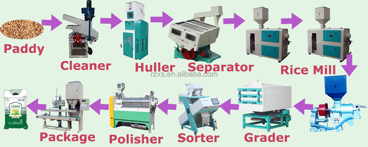 20 ton MCHJ25A Industrial Color Sorter Rice Milling Machine for 15000 KG Requirements