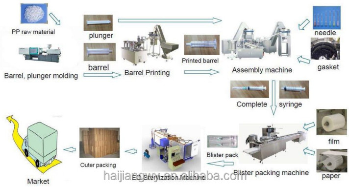 Water / Oil Cooling System Injection Molding Machine With Tolerance Of 0.01mm