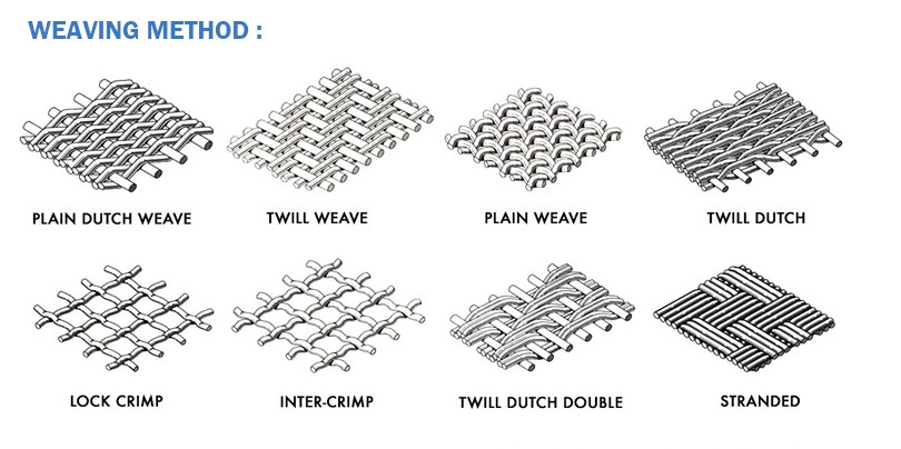 400X2800 20x250 Stainless Steel Wire Cloth Woven Metal Screen