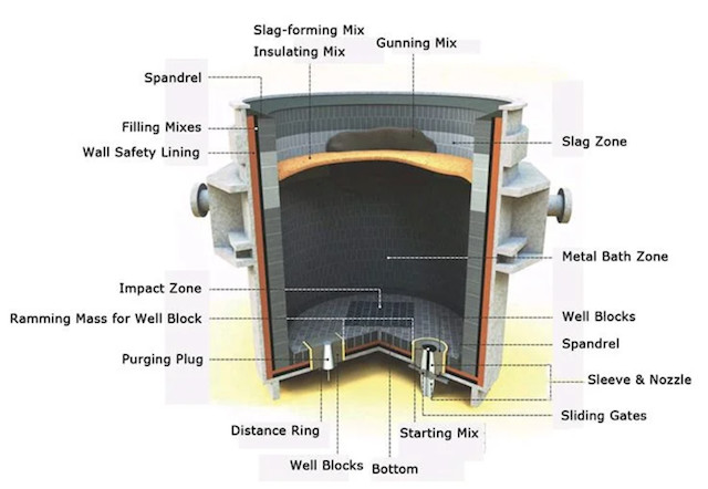 Magnesia MgO C Bricks For Steelmaking Oxygen Converter Lining