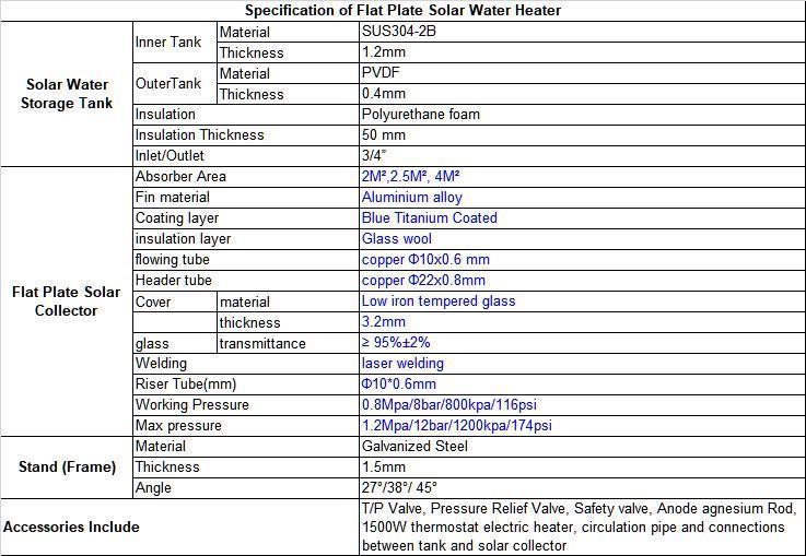 240L Flat-plate Collector Components Stainless Steel Interior Material Solar Water Heater