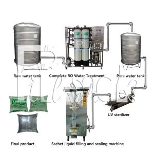 Quality 2000BPH Sachet Water Liquid Filling Line Equipment Automatic Bag Pure Mineral 150mm wholesale