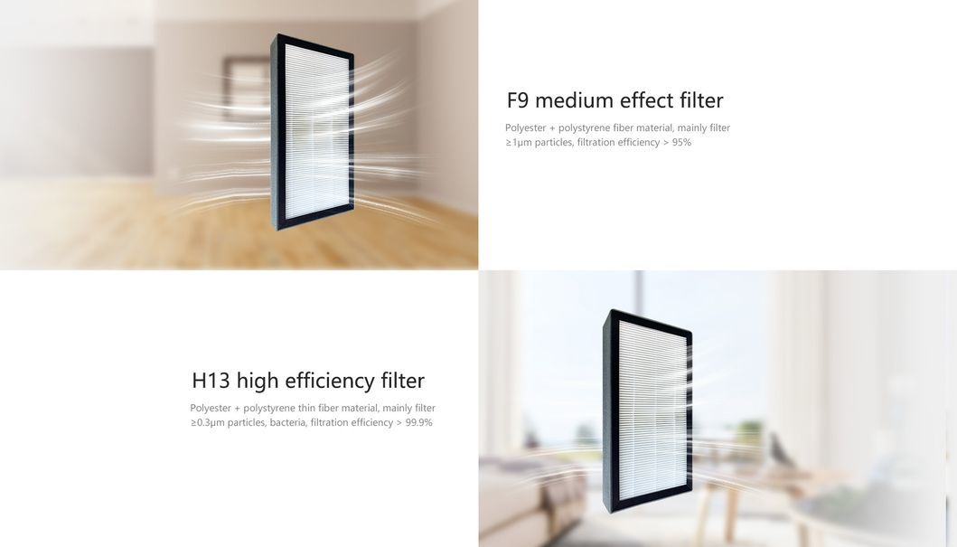 Commercial Home Use HVAC with Air Purifier Central