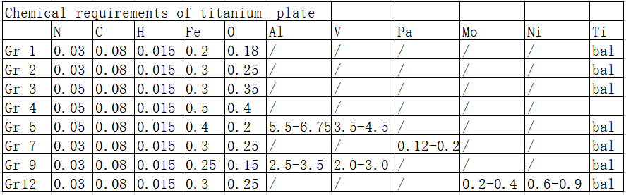 Gr1 Grade 4X8 Titanium Sheet 4 By 8 Steel Plate 1500mm Width