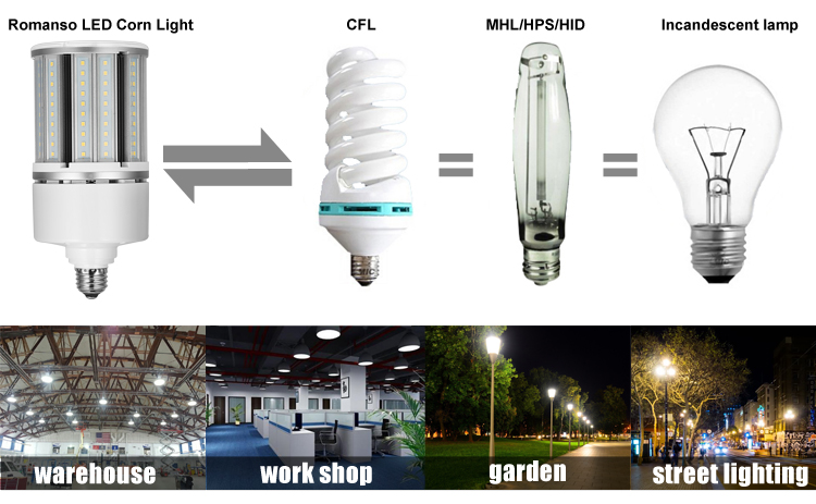 E27 E40 replacement corn cob led light bulbs 36W Outdoor parking lot lighting