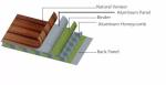 ALMg3 20mm Aluminum Honeycomb Sandwich Panel