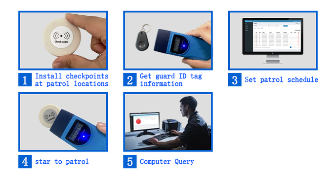 Waterproof RFID Guard Tour Patrol Monitoring System with Multiple Reading Prompts 0