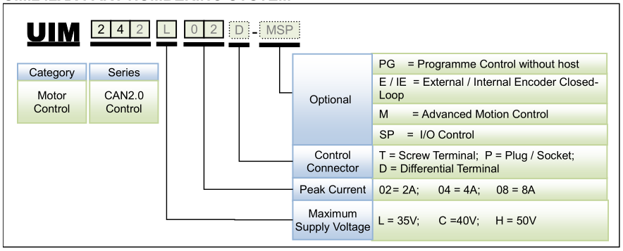 CAN protocol Stepper Controller, UIM242 Series Simple CAN Stepper Motor Controller