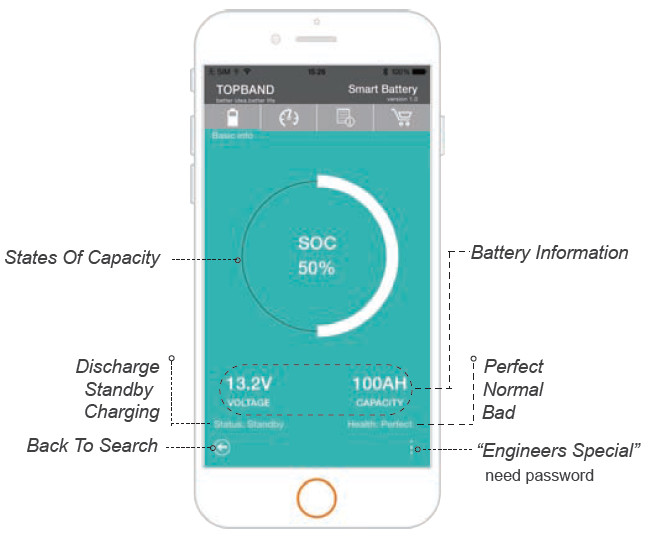 Rechargeable 12V200Ah Bluetooth Lithium Battery High Security for RV and Car Usage Lifepo4 Material