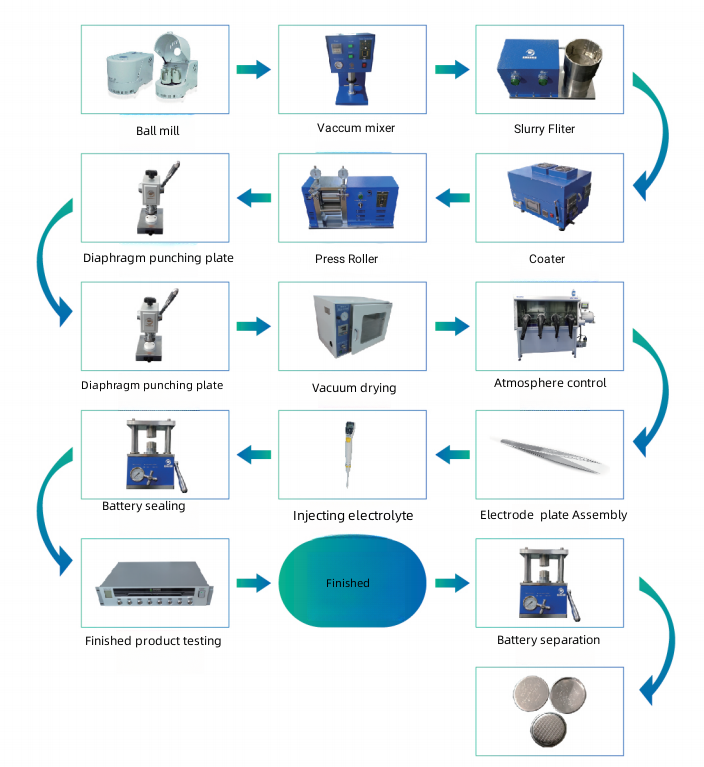 Infrared Coin Cell Battery Electrode Coating Machine For Lab
