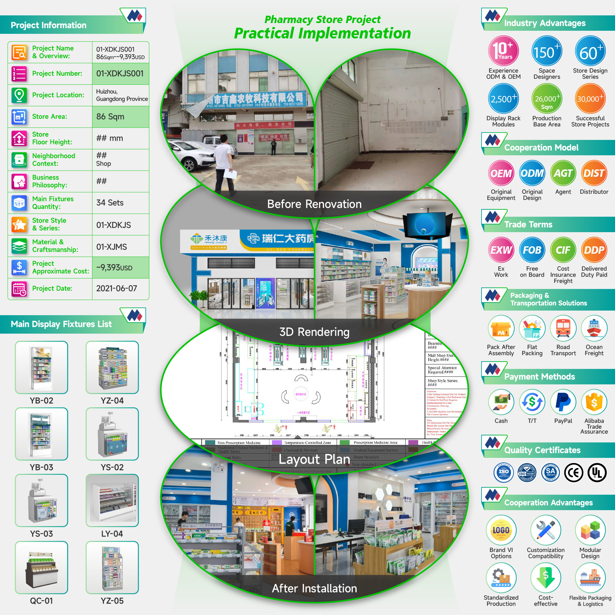 01-XDKJS001, Modern Tech Style Pharmacy Shop in Huizhou featuring 34 Main Fixtures within 86 Sqm and Approx. $9,393 Budget