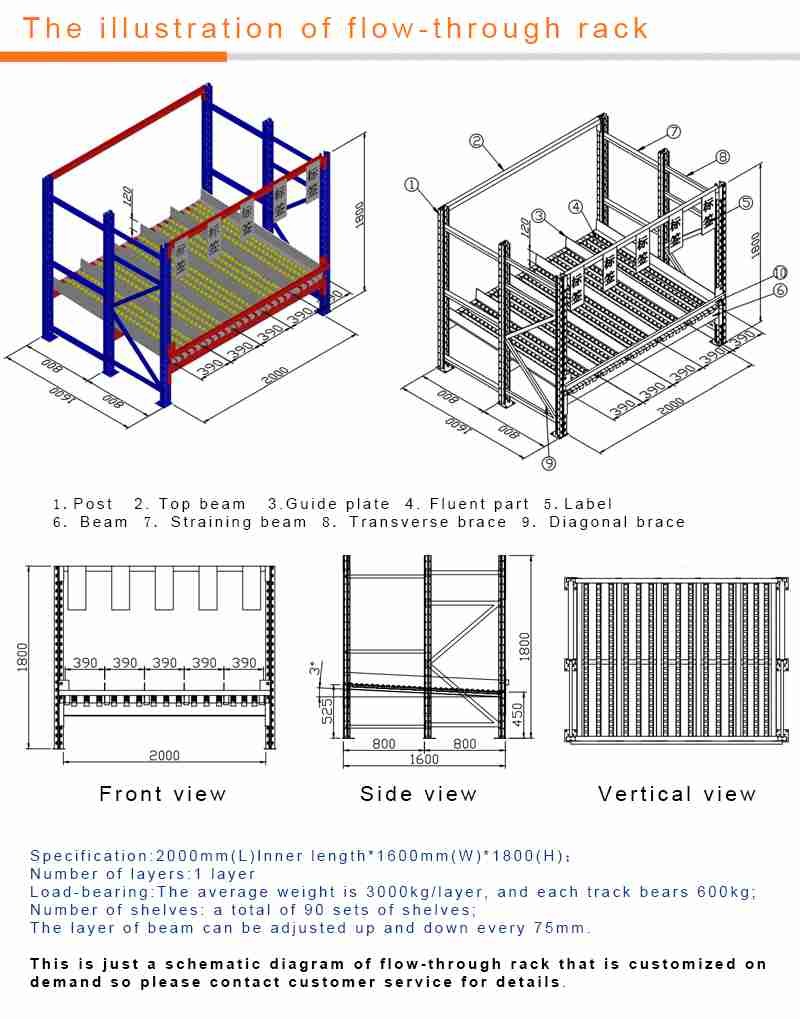 Height 1800mm Roller Racking Shelving ODM Gravity Flow Racking System