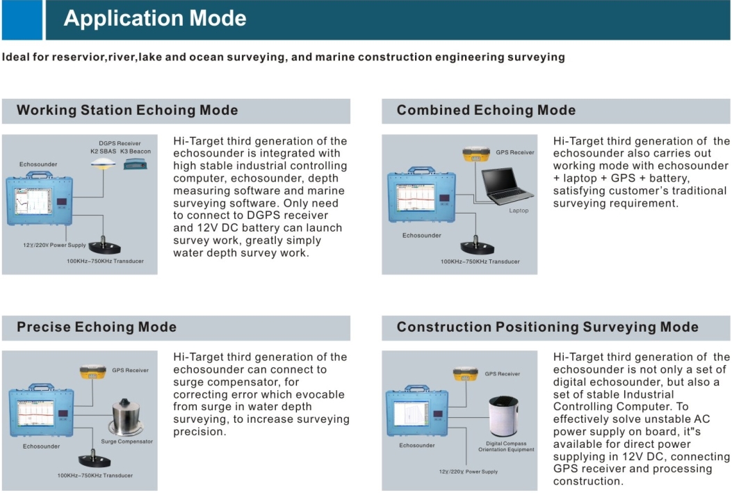 Digital Dual Frequency Underwater Assessment Echo Sounders