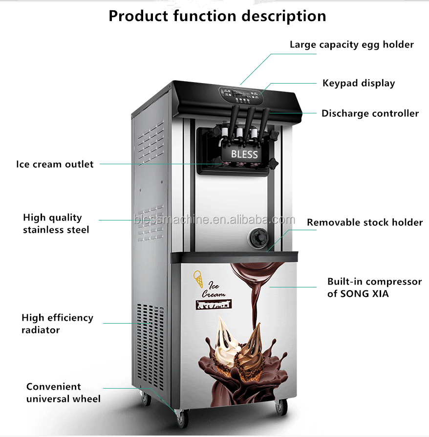 Economical and Practical Ice Cream Manufacturing Equipment for Building Material Shops
