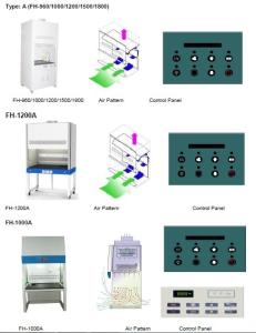 Quality IP20 Laboratory Fume Vertical Laminar Flow Hoods With Centrifugal Fan wholesale
