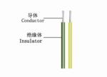 Flexible Insulated Resistance Wire Underfloor , Insulated Heating Wire