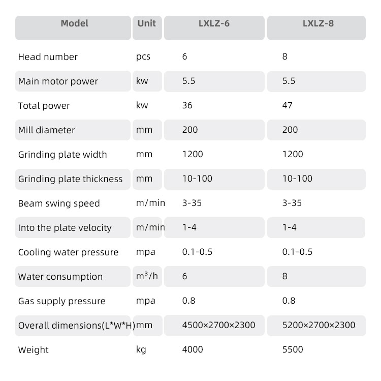47KW LINSING Stone Slab Tile Bush Hammer Chiseled Rough Picking Marble Sandblasted Surface Granite Grinding Machine