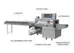 600mm Sausage Bread Horizontal Packing Machine Food Tray 80mm 180 Packs/ Min