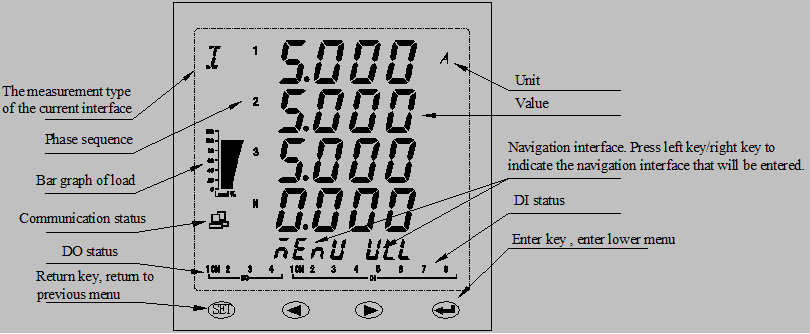 Accuracy 0.2s 50Hz 1A 5A AC Energy Meter ISO CE Certified
