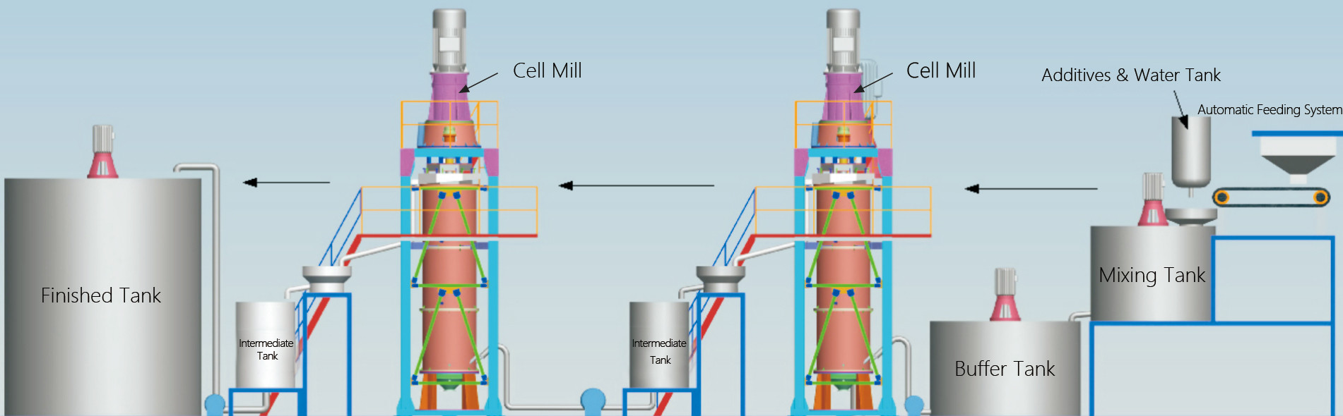 260KW Ultrafine Cell Mill For Zirconium Silicate