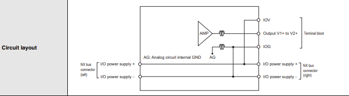 NX-DA2603 Analog Output Omron NX Series Industrial Programmable Logic Controller