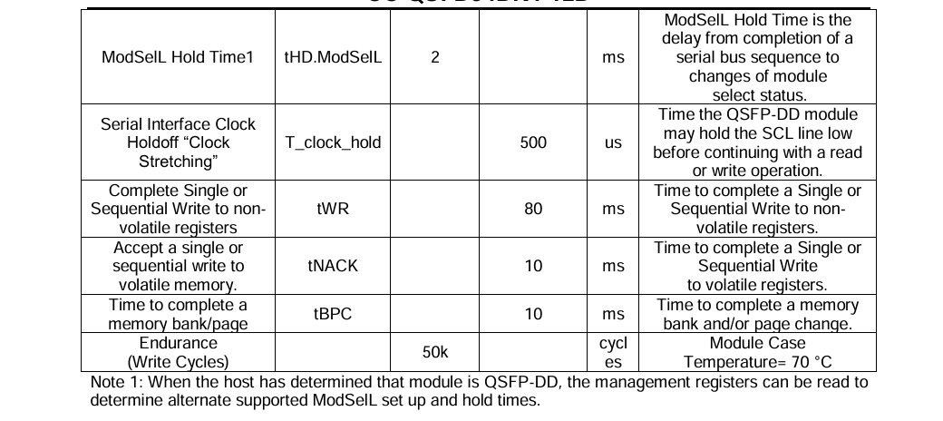 Data Center Management Interface CMIS 4.0 400G Optical Transceiver with 500m SMF Link