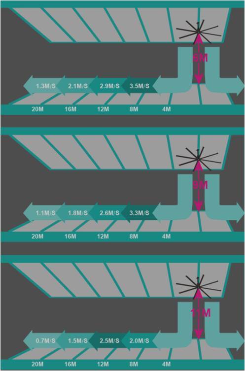 24 FT Large Industrial Ceiling Fan 6 Blades