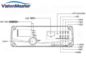 Quality Vehicle Dvr GPS Mobile DVR 4 Channel 1920x1080 Resolution With 4G SD Card wholesale