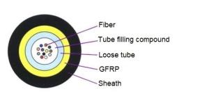 Quality 2 4 8 12Cores FRP Outdoor Fiber Optic Cable GYFXTY Anti Rodent resistance wholesale
