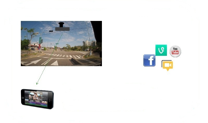 High Resolution 2560x1600p And 32GB EMMC Universal Dash Cam