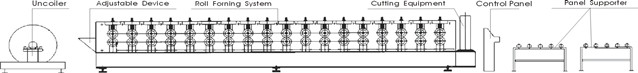 High Effective Warehouse Sheet Metal Roll Forming Machine For Corrugated Metal Wall