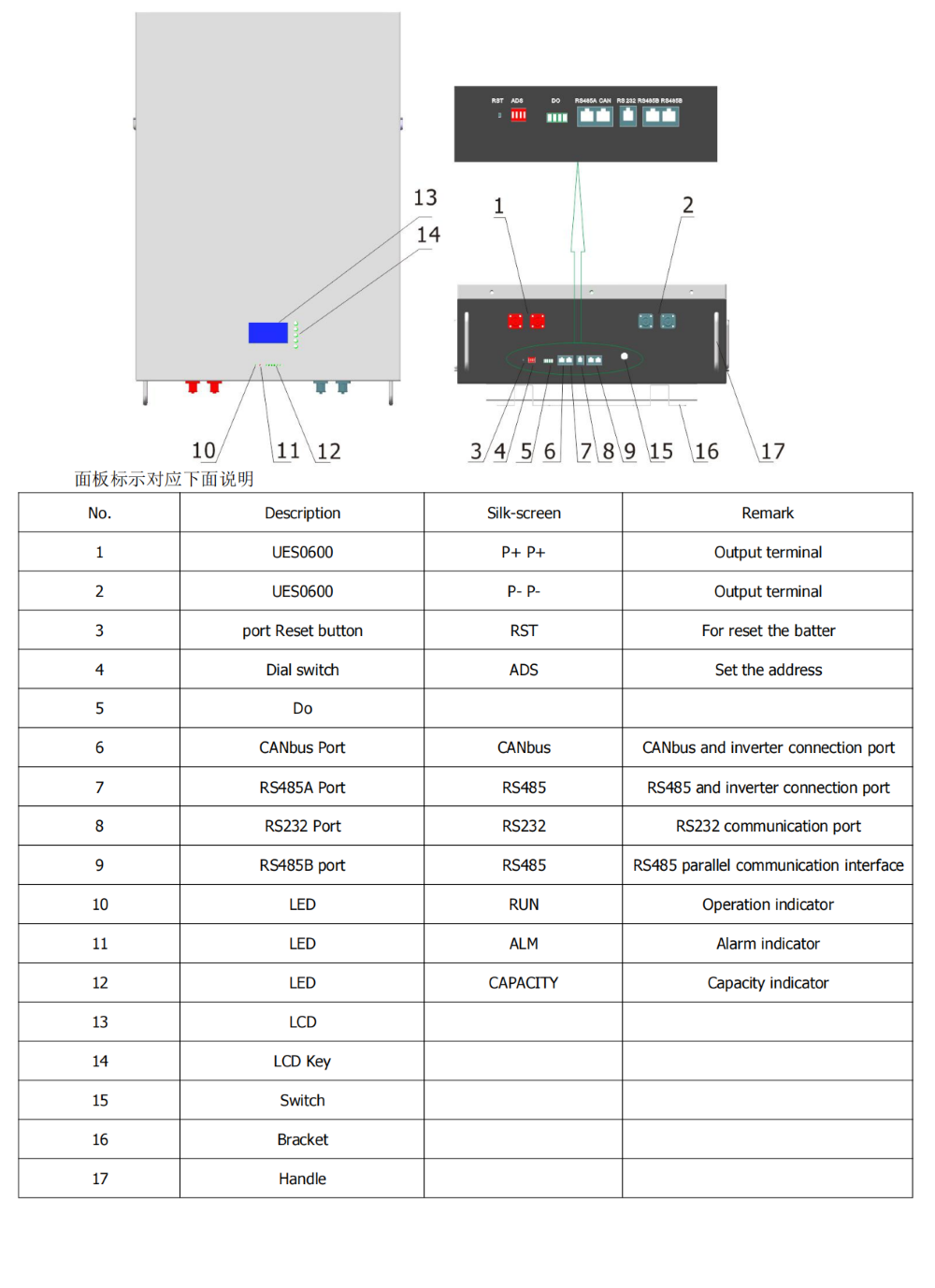 LiFePO4 100Ah 200Ah 10Kwh Household Energy Storage Battery With 56-58V Charging
