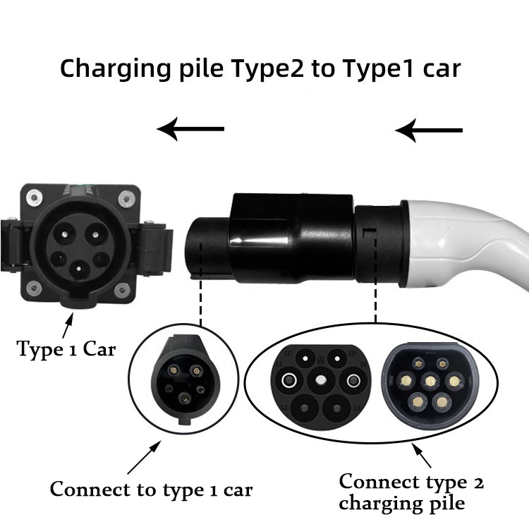 Type2 to Type1 EV Charging Adaptor with High Flame Retardant PC Fuel Shell Material by E-Mingze