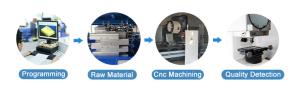 Quality Small Four Axis CNC RoHS Aluminium Casting Mould wholesale