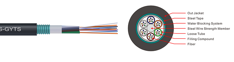 GYTA / GYXTW53 / GYXTW / ADSS / GYFTC8S / GYTS fiber optic cable