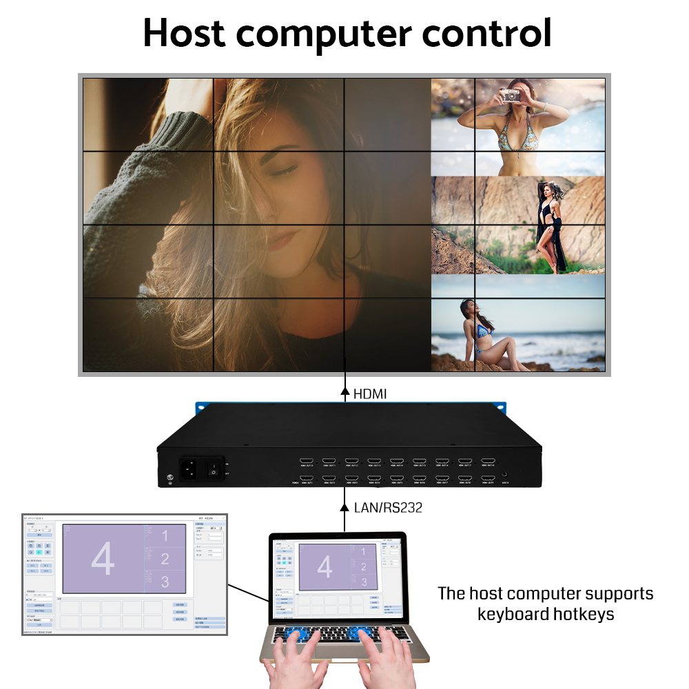 Bitvisus Professional Audio Video & Lighting 4K Video Processor with 4K60 HDMI 2.0 High Performance