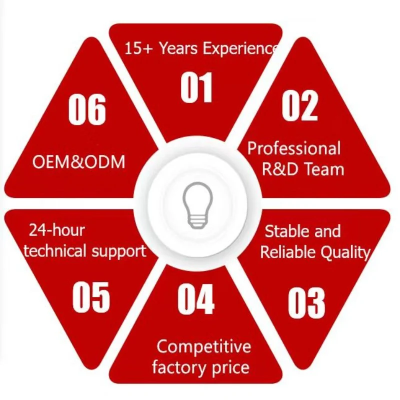 Industrial Grade Waterproof Windows Operating System RF Remote Control