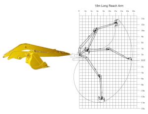 Quality Excavator Long Arm For River With Bucket For 20 Ton Excavator For Komatsu Hitachi wholesale